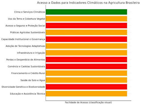 Dados e Agricultura Sustentável do Brasil: Por que precisamos fazer a tarefa de casa e atender as Regras Globais