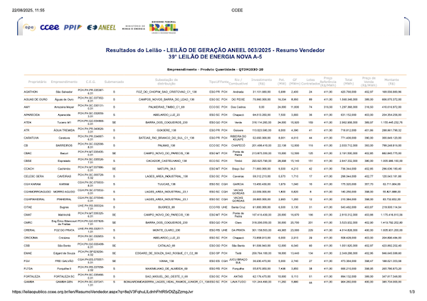  Leilão de Energia A-5 movimenta R$ 8, bilhões e contrata 815 MWh de PCHs, CGHs e UHes