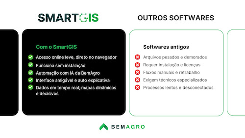  BemAgro lança SmartGIS e dá o pontapé inicial para a nova geração de geotecnologia agrícola IA integrada