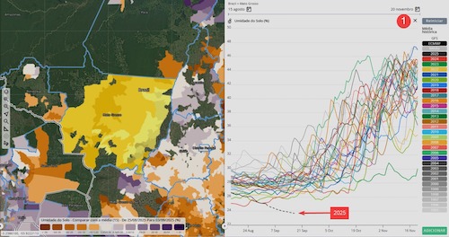 Mato Grosso enfrenta déficit hídrico histórico, revela EarthDaily