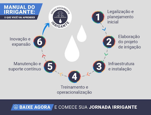  Irrigação sem mistério: guia gratuito ajuda produtores a dar o primeiro passo