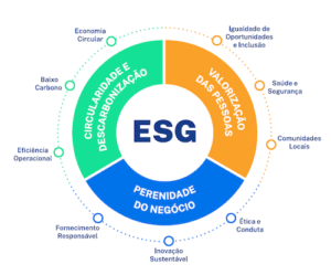 Termotécnica adere à Iniciativa ZFM + ESG da SUFRAMA e fortalece compromisso com a sustentabilidade na Zona Franca de Manaus