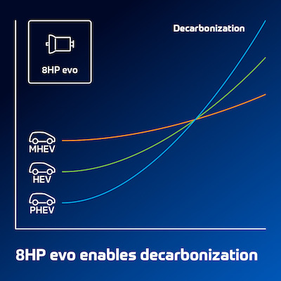 Desenvolvimento adicional para propulsão híbrida: ZF apresenta 8HP evo, atualização da transmissão na IAA 2025