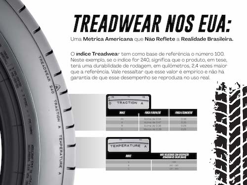 Por que o índice Treadwear americano pode custar caro ao consumidor brasileiro?