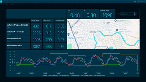 Elipse Software apresenta suas soluções para saneamento na Fenasan 2025