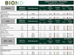 Safrinha de milho: estoques cheios e boa perspectiva de safra mantém pressão sobre o grão no curto prazo