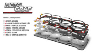 Juntas de motor MetalGraf® da Illinois: uma revolução no mercado dos motores