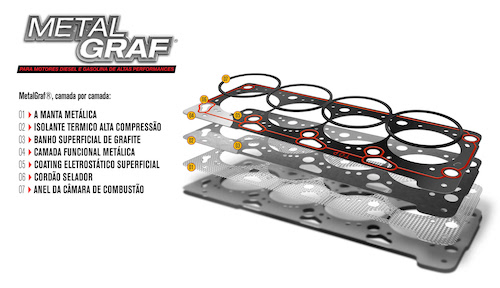 Juntas de motor MetalGraf® da Illinois: uma revolução no mercado dos motores