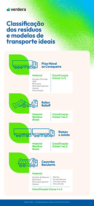 Inteligência artificial otimiza a logística de resíduos no Brasil