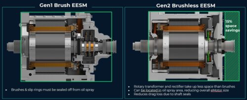 BorgWarner Recebe o Prêmio R&D 100 por sua Colaboração Inovadora em Motores Elétricos