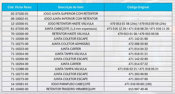 Dana lança novas aplicações Victor Reinz para Mercedes-Benz Actros e Arocs