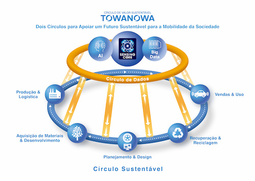 Você conhece as tecnologias que movem seu carro? A Dunlop explica