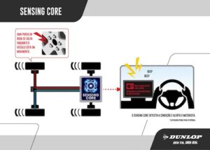 Sumitomo Rubber, fabricante da Dunlop, cria "sexto sentido" para caminhões que previne acidentes