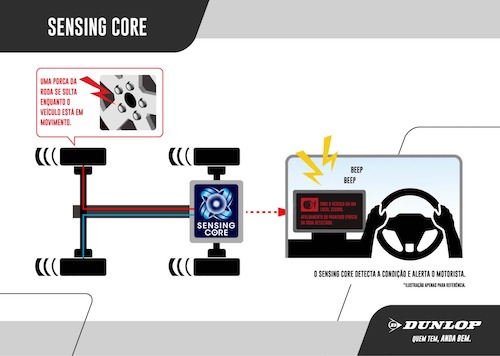  Sumitomo Rubber, fabricante da Dunlop, cria "sexto sentido" para caminhões que previne acidentes