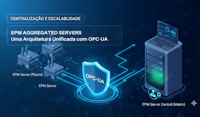 Centralização e Escalabilidade: Entendendo o EPM Aggregated Servers