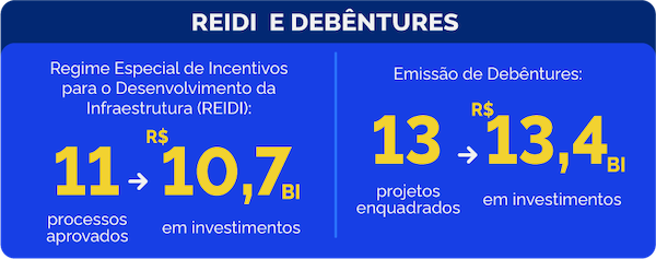 Integração, inovação e investimento: os pilares que fizeram a Secretaria Executiva de Portos e Aeroportos avançar na elaboração de políticas públicas