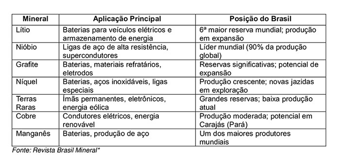 IBRAM considera positivo o Acordo Comercial Mercosul – União Europeia para a mineração brasileira e para o País