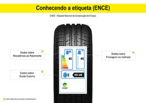 Como ler o seu Pneu: Guia essencial para sua Segurança e Economia