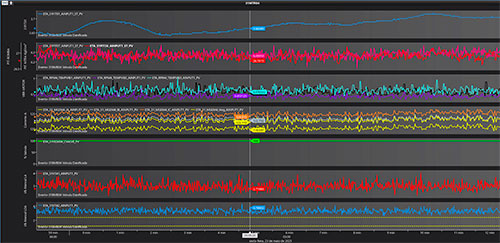 Elipse Plant Manager permite que a Sistema Produtor São Lourenço (SPSL) tome decisões de forma mais ágil e assertiva