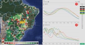 Baixa umidade do solo já pressiona milho safrinha em áreas no Centro-Sul do Brasil, aponta EarthDaily