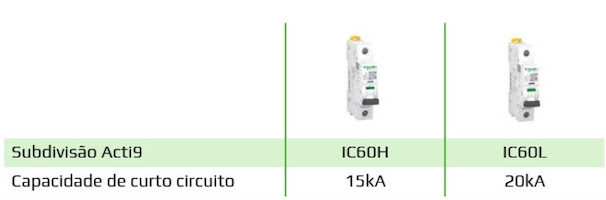 Schneider Electric simplifica portfólio Acti9 e eleva padrão técnico de minidisjuntores