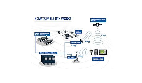 Quando o clima espacial interfere na lavoura: como a agricultura brasileira aprendeu a driblar as tempestades solares