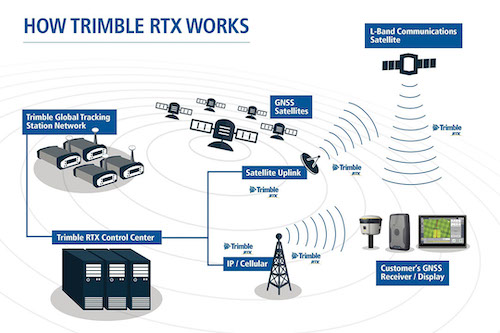 Quando o clima espacial interfere na lavoura: como a agricultura brasileira aprendeu a driblar as tempestades solares