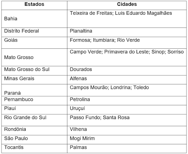  Inscrições ao Programa de Estágio da Corteva Agriscience se encerram em 31 de maio