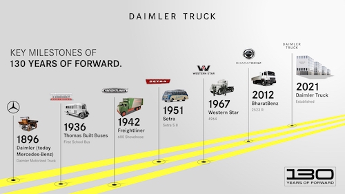 Do primeiro caminhão ao futuro do transporte – Daimler Truck celebra “130 Years of Forward”