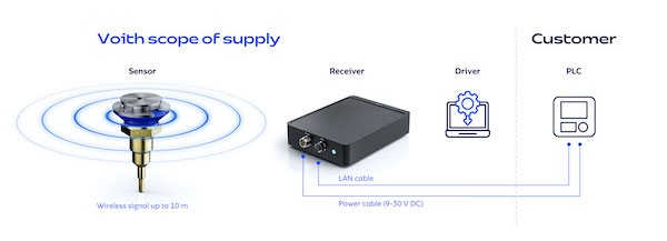 Novo sensor de temperatura de fluido OnSens.SmarTemp da Voith mantém a produtividade em condições desafiadoras
