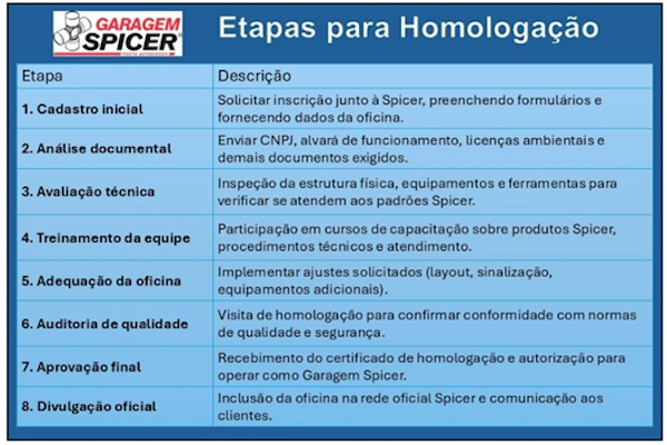 Dana consolida rede Garagem Spicer com homologação rápida de oficinas especializadas em cardan
