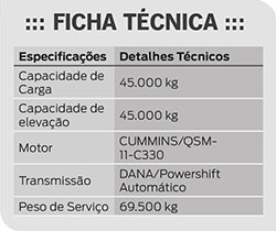 Tracbel lança movimentador de contêineres Kalmar com capacidade para até 45 toneladas