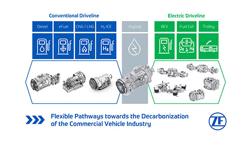  12/08/2026 ZF avança em caminhos práticos e tecnologicamente abertos para a descarbonização de veículos comerciais