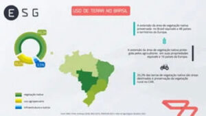 Embrapa é líder no segmento do agronegócio em ranking nacional de ESG