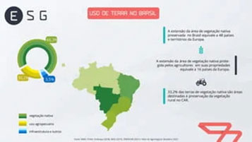 Embrapa lidera o agronegócio em ranking nacional de ESG